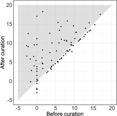 Curation and expansion of the Human Phenotype Ontology for systemic autoinflammatory diseases improves phenotype-driven disease-matching